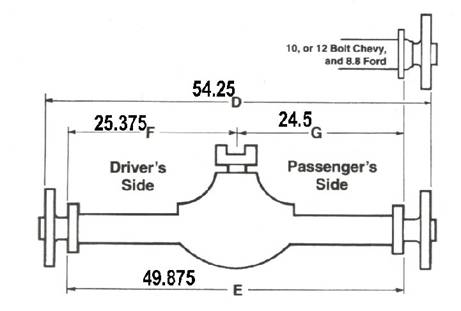 Chevy Rear End Compatibility Chart