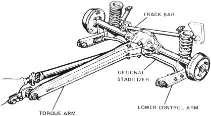 Factory 3-Link Torque Arm Suspension